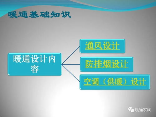 80页图文ppt,讲解商业综合体暖通设计基础知识,暖通设计师必看