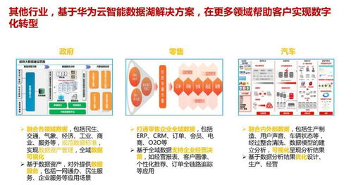 数据中台架构设计方案 图文并茂的解读